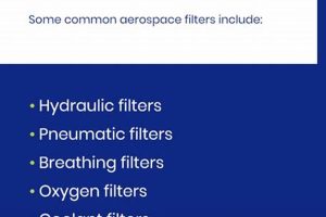 Top Aerospace Air Filter Manufacturer: Quality Systems Safem Fabrication - Precision Engineering & Custom Manufacturing Solutions Top Aerospace Air Filter Manufacturer: Quality Systems | Safem Fabrication - Precision Engineering & Custom Manufacturing Solutions