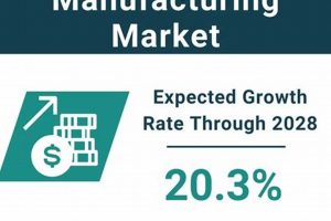 Explore the Future: Aerospace Additive Manufacturing Market Growth Safem Fabrication - Precision Engineering & Custom Manufacturing Solutions Explore the Future: Aerospace Additive Manufacturing Market Growth | Safem Fabrication - Precision Engineering & Custom Manufacturing Solutions