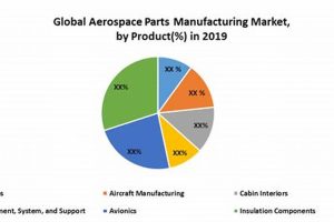 Investing in Aerospace Parts Manufacturing Market + Guide Safem Fabrication - Precision Engineering & Custom Manufacturing Solutions Investing in Aerospace Parts Manufacturing Market + Guide | Safem Fabrication - Precision Engineering & Custom Manufacturing Solutions