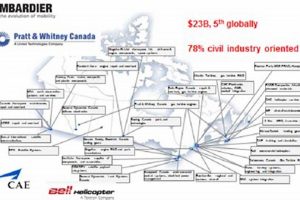 Canada's Aerospace Industry: Growth & Innovation Hub Safem Fabrication - Precision Engineering & Custom Manufacturing Solutions Canada's Aerospace Industry: Growth & Innovation Hub | Safem Fabrication - Precision Engineering & Custom Manufacturing Solutions