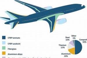 Understanding Aerospace Industry Downturn: Causes & Impacts Safem Fabrication - Precision Engineering & Custom Manufacturing Solutions Understanding Aerospace Industry Downturn: Causes & Impacts | Safem Fabrication - Precision Engineering & Custom Manufacturing Solutions