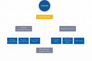 Guide to Aerospace Industries Organization (AIO) Today! Safem Fabrication - Precision Engineering & Custom Manufacturing Solutions Guide to Aerospace Industries Organization (AIO) Today! | Safem Fabrication - Precision Engineering & Custom Manufacturing Solutions