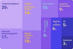Latest Aerospace & Defense Industry Trends + Future Outlook Safem Fabrication - Precision Engineering & Custom Manufacturing Solutions Latest Aerospace & Defense Industry Trends + Future Outlook | Safem Fabrication - Precision Engineering & Custom Manufacturing Solutions