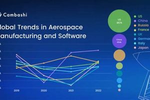 Best Aerospace Industry Software: Tools & Benefits Safem Fabrication - Precision Engineering & Custom Manufacturing Solutions Best Aerospace Industry Software: Tools & Benefits | Safem Fabrication - Precision Engineering & Custom Manufacturing Solutions